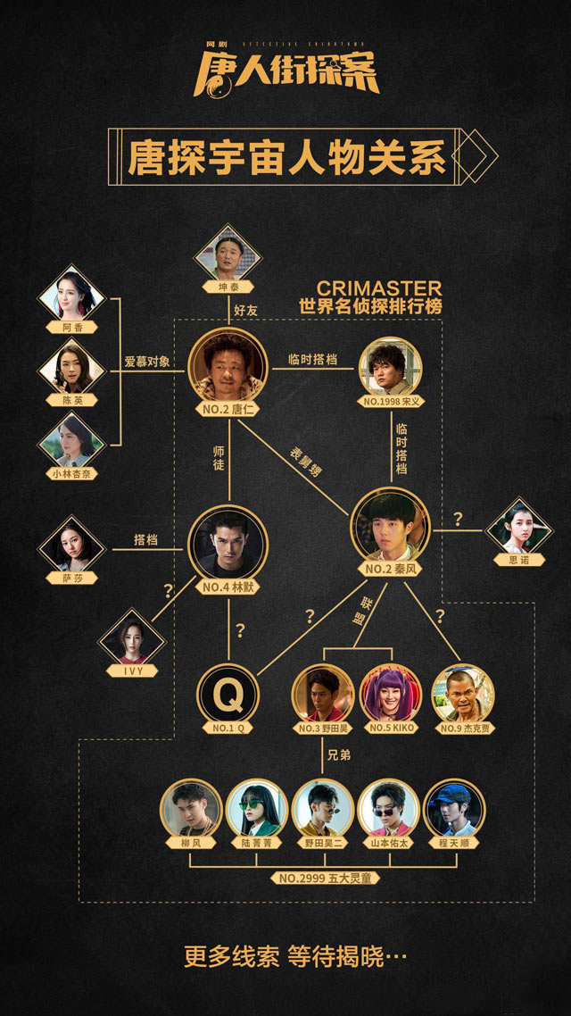 唐人街探案人物关系图 唐人街探案角色关系