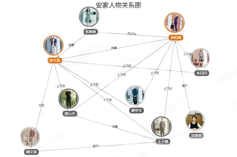 安家人物关系图 安家角色关系